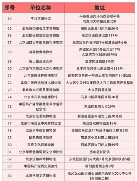 北京博物馆门票预约_开放时间查询