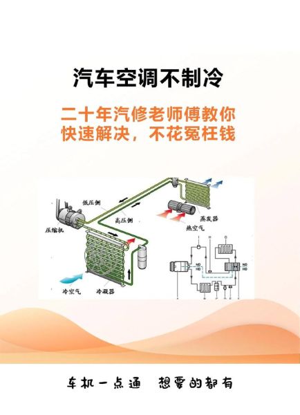高原汽车空调不制冷_高原开车空调没劲怎么办