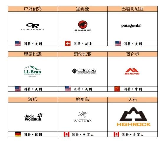中国户外品牌有哪些_中国户外品牌排行榜前十名