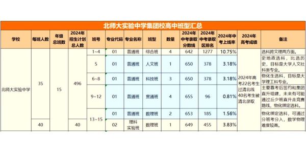 北京师范大学实验中学怎么样_如何报考