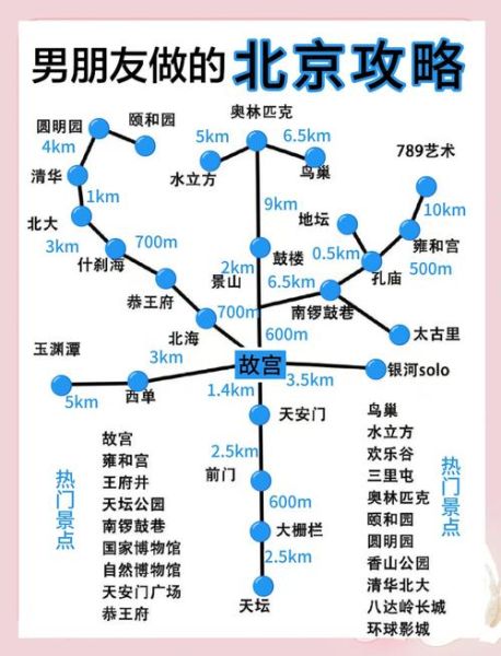 北京旅游必去十大景点有哪些_北京自由行怎么安排路线