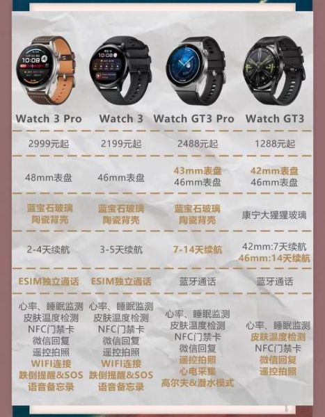 科技户外装备推荐_如何选择智能穿戴设备