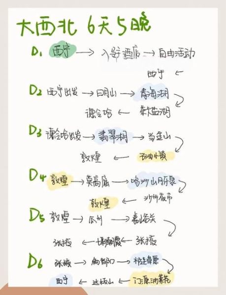 去青藏高原需要准备什么_高原反应怎么缓解