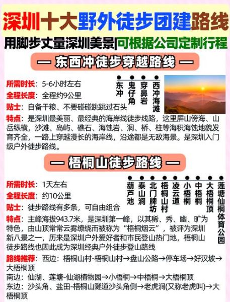 深圳户外徒步路线推荐_深圳露营地点哪里好