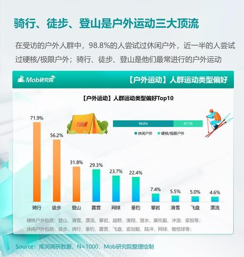 户外运动人数_为什么越来越多