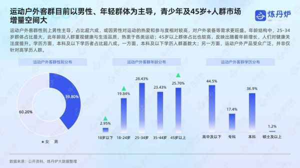 户外运动人数_为什么越来越多