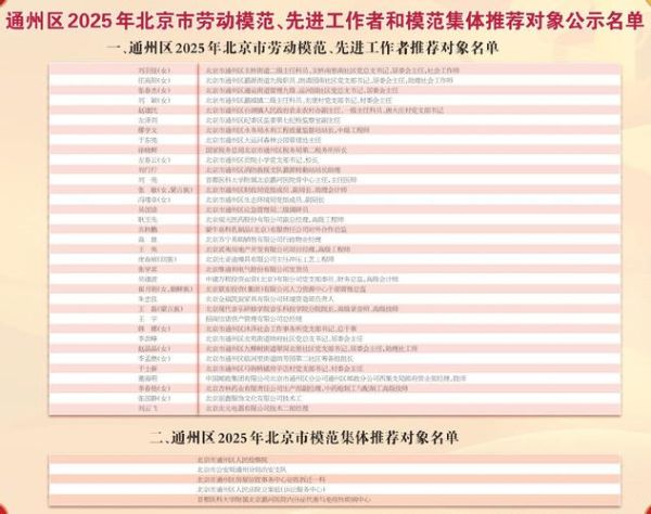 北京市劳动模范评选条件_如何成为劳模