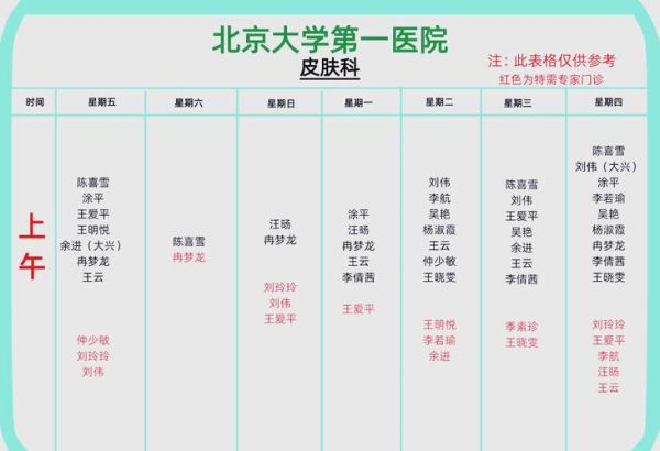 北京医院皮肤科哪家好_北京皮肤科医院怎么挂号
