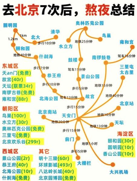 北京离哪个城市近_北京周边最近的城市有哪些