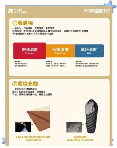户外睡袋保暖原理是什么_如何挑选合适温标