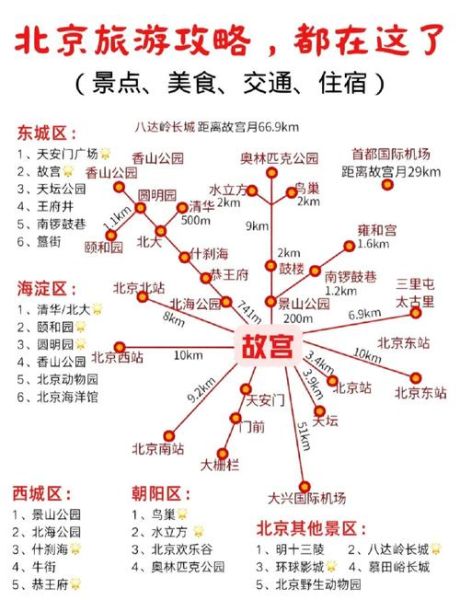北京怎么玩_北京旅游攻略自由行最佳路线