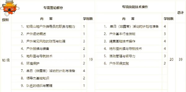 户外初级指导员怎么考_需要什么条件