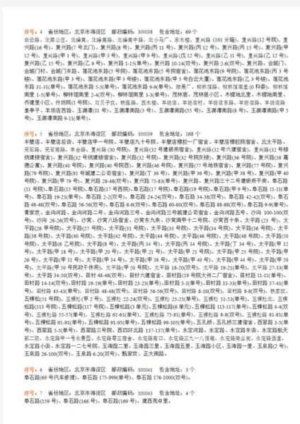 北京海淀区邮编是多少_海淀区邮编查询方法