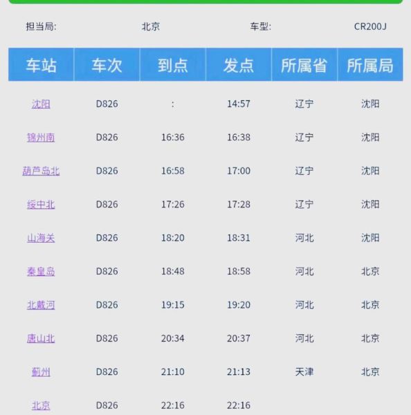 北京到葫芦岛火车时刻表_怎么买票最便宜