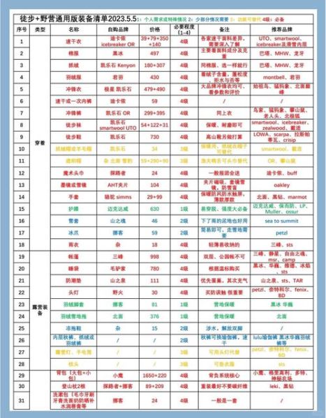 淄博徒步天下户外路线怎么走_新手装备清单