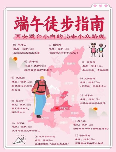 户外徒步需要准备什么_徒步路线怎么选