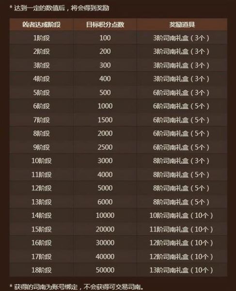 北京地下城值得去吗_门票价格多少钱