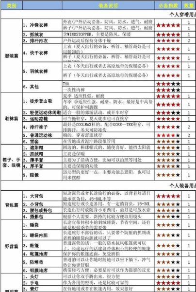 户外驴友装备清单_新手徒步路线推荐