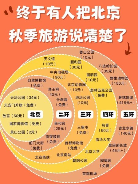 北京一日游景点推荐_北京一日游怎么安排