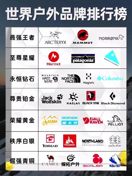 中国最大户外网站排名_哪个平台最靠谱