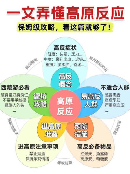 高原反应_身体素质差怎么办