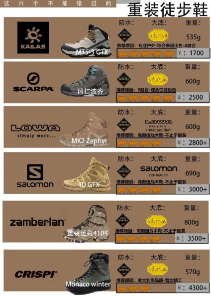 户外运动鞋怎么选_徒步鞋和登山鞋区别