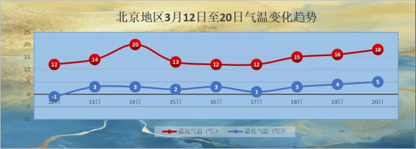 北京30天天气怎么样_北京未来一个月气温变化