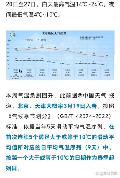 北京30天天气怎么样_北京未来一个月气温变化