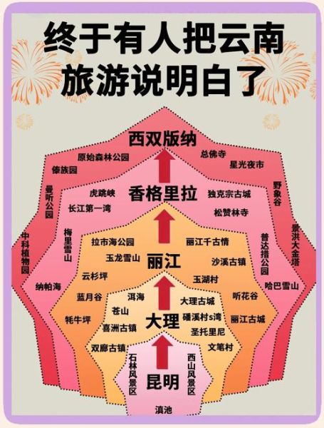 云南高原反应症状_去云南怎么预防高反