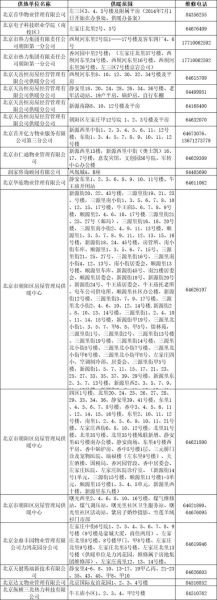 北京朝阳区区号是多少_朝阳区电话区号怎么拨打