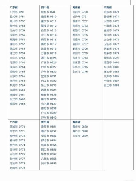 北京朝阳区区号是多少_朝阳区电话区号怎么拨打