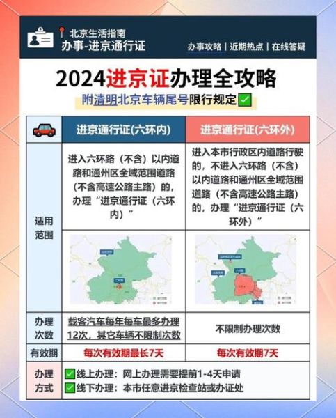 北京限行几点到几点_外地车如何申请通行证