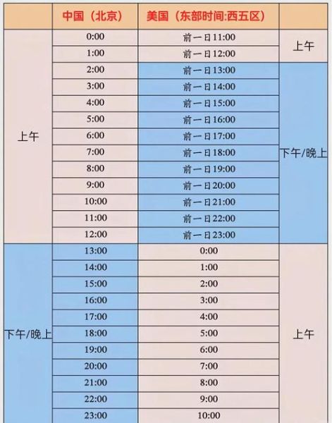 伊朗和北京时差几个小时_伊朗时间怎么换算北京时间