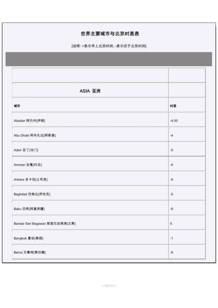 伊朗和北京时差几个小时_伊朗时间怎么换算北京时间