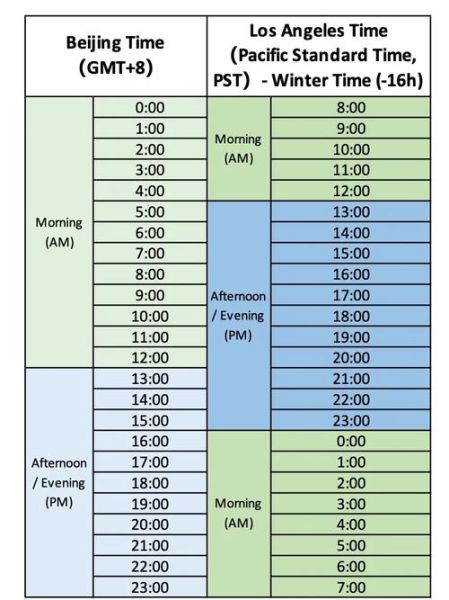 美东时间和北京时间怎么换算_时差是多少小时