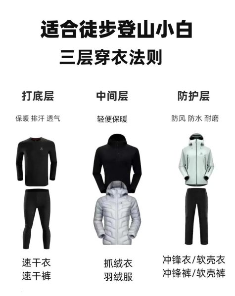 户外防寒装备怎么选_冬季登山保暖穿衣法则