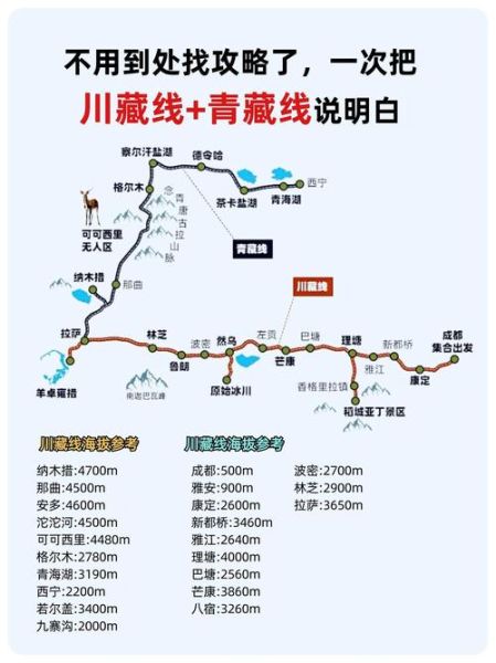 青藏高原交通方式有哪些_进藏路线怎么选