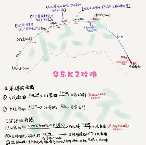 k2户外装备怎么选_k2户外徒步路线推荐