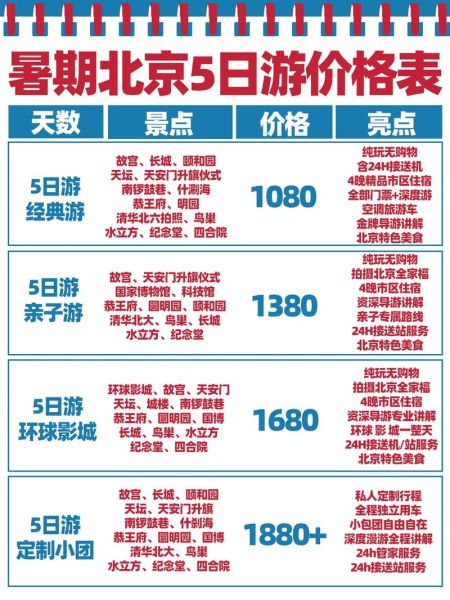 北京旅游团报价五日游多少钱_北京五日游价格包含哪些