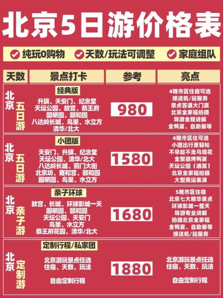 北京旅游团报价五日游多少钱_北京五日游价格包含哪些