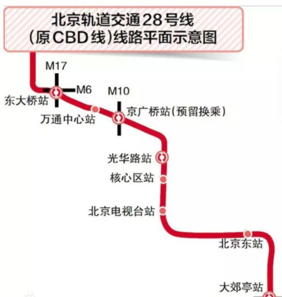 北京地铁28号线开通时间_站点设置