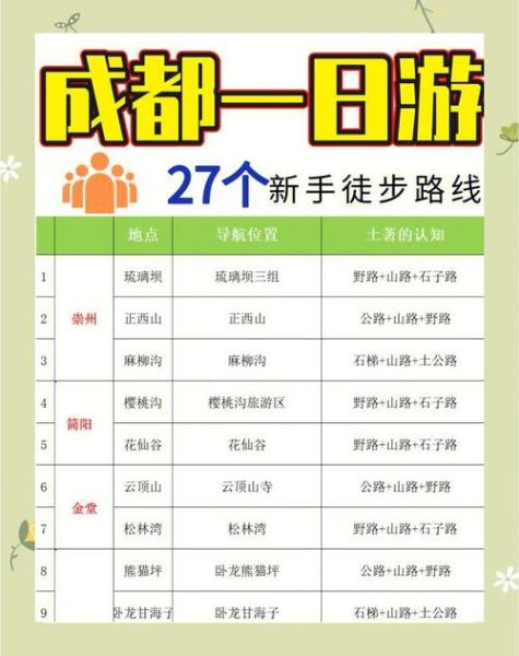 成都户外论坛哪里找_新手如何参加成都徒步活动