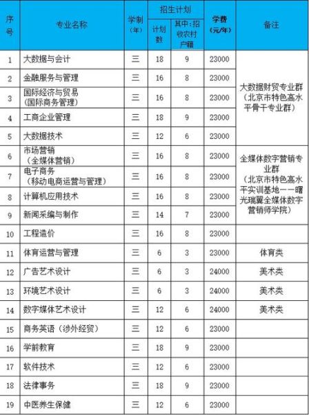 北京培黎大学怎么样_北京培黎大学学费多少钱