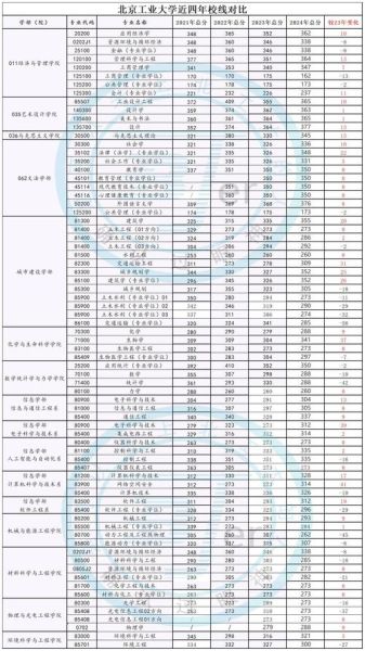 北京工大怎么样_北京工业大学录取分数线