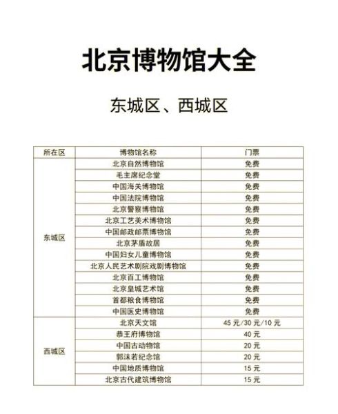 北京免费博物馆有哪些_开放时间及预约攻略