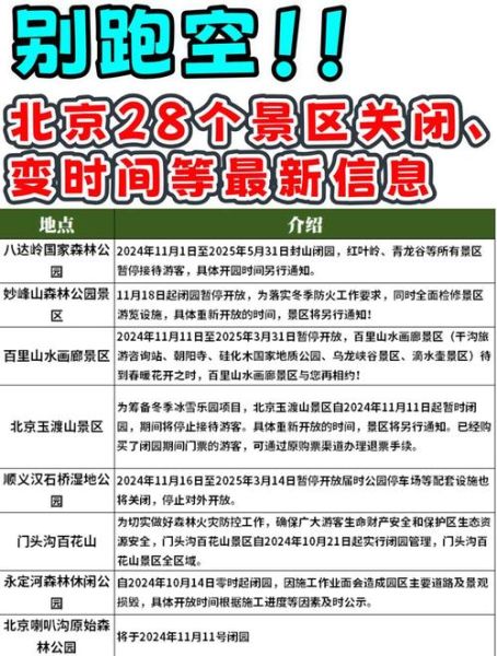 北京旅游景点关闭了吗_现在还能去吗