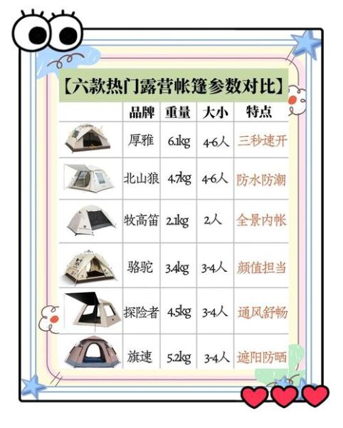 户外帐篷怎么选_露营帐篷分类有哪些