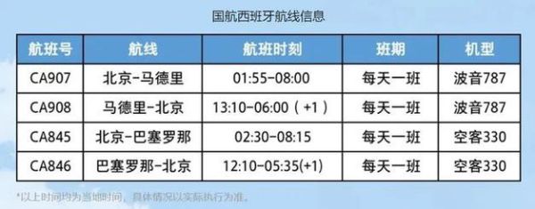 北京到上海航班时刻表_北京飞上海哪个机场方便
