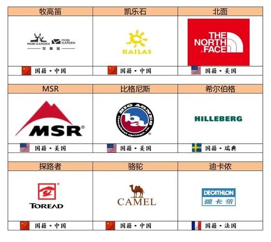 中国户外品牌标志大全_哪些LOGO最具辨识度