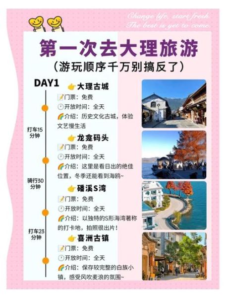 大理旅游最佳时间_大理古城住宿怎么选